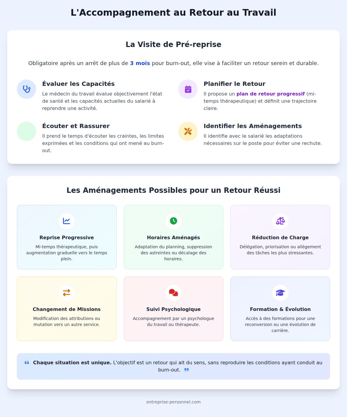 infographie Comment le médecin du travail accompagne-t-il le retour au travail ?