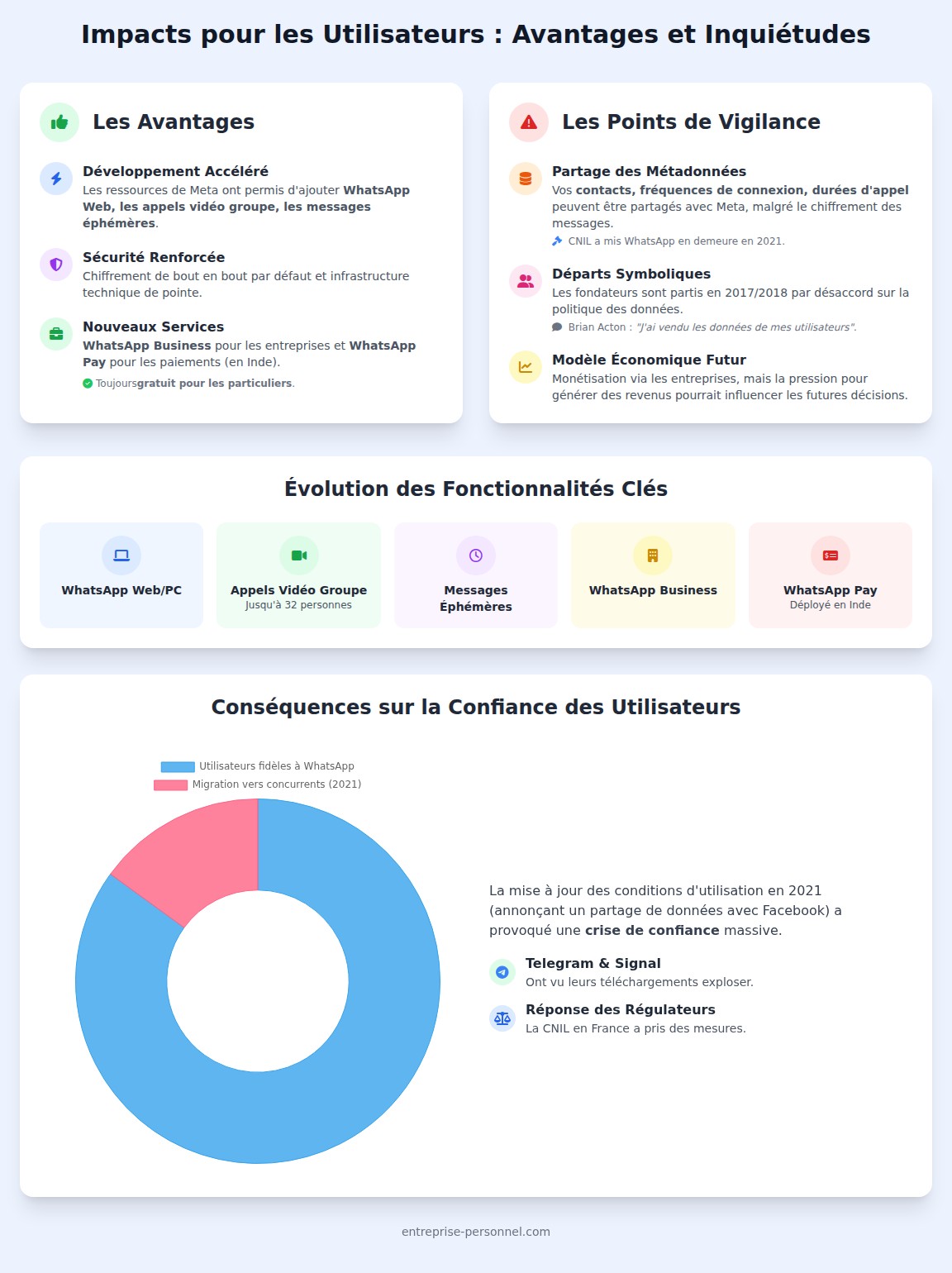 infographie Quels sont les impacts de cette fusion pour les utilisateurs ?
